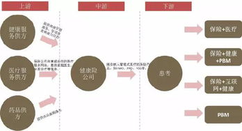 全程健康管理 商業(yè)健康險(xiǎn)發(fā)展的新方向
