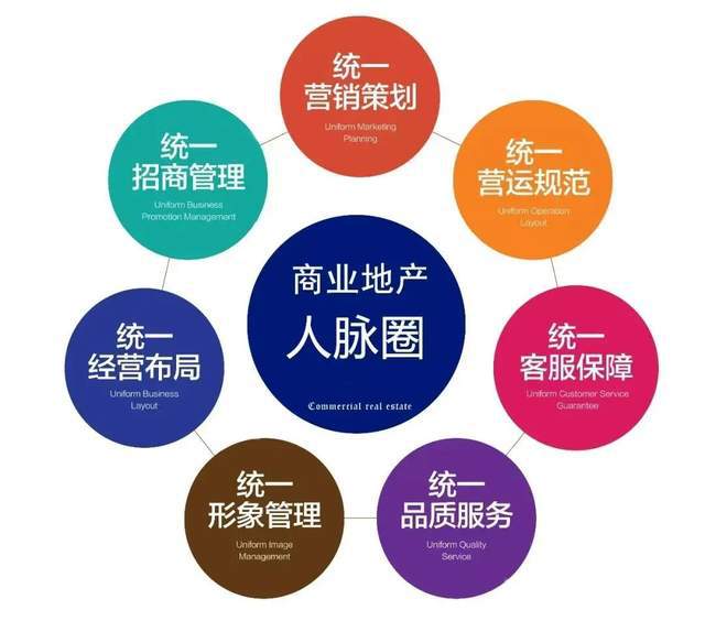 商業(yè)地產(chǎn)招商運(yùn)營管理職位工作手冊(cè)