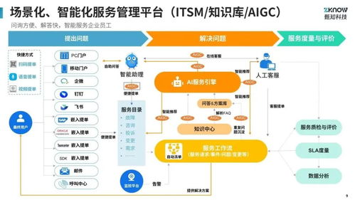 ITIL演進(jìn) 過去、現(xiàn)在與未來——兼論遠(yuǎn)程健康管理服務(wù)的IT服務(wù)管理探索